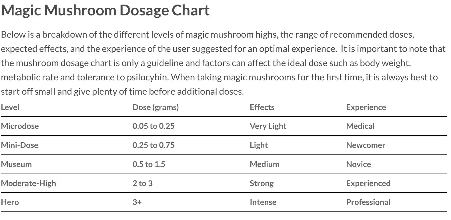 Screen_Shot_2020-11-28_at_11_58_02_PM Screen Shot 2020 11 28 at 11 58 02 PM - Magic Mushies